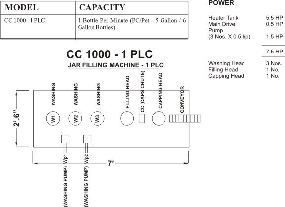 evats 1000 technical information